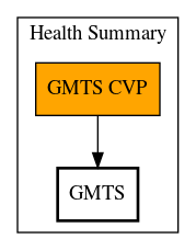 Call Graph