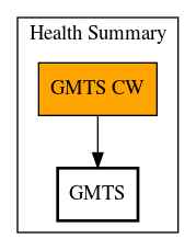 Call Graph