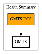 Call Graph