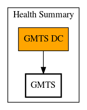 Call Graph