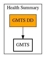 Call Graph