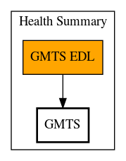 Call Graph