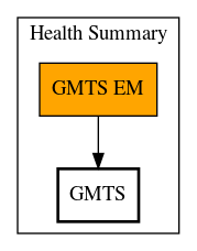 Call Graph