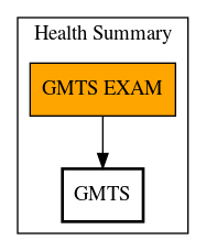 Call Graph