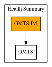 Call Graph