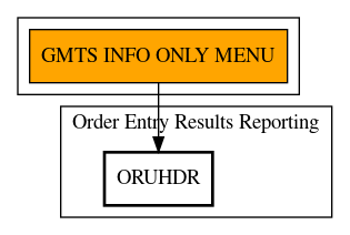 Call Graph