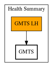 Call Graph