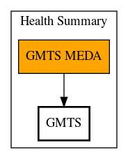 Call Graph