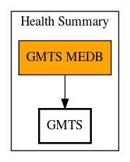 Call Graph