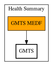 Call Graph