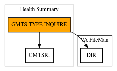 Call Graph