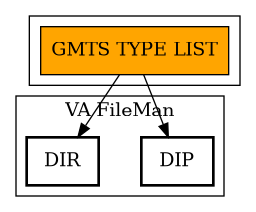 Call Graph