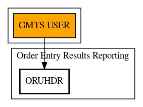 Call Graph