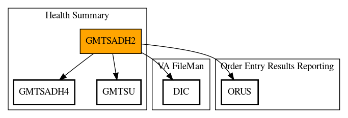 Call Graph