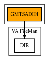 Call Graph