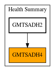 Caller Graph