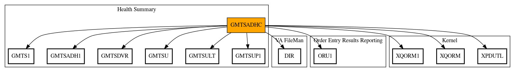 Call Graph