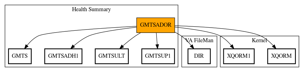 Call Graph