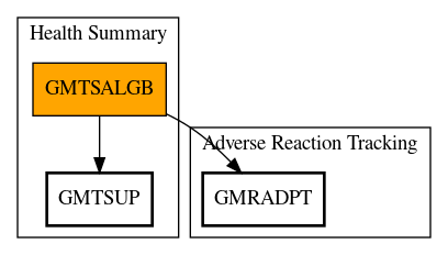 Call Graph