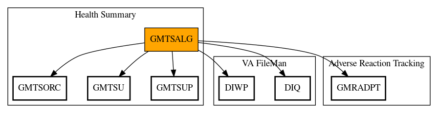 Call Graph