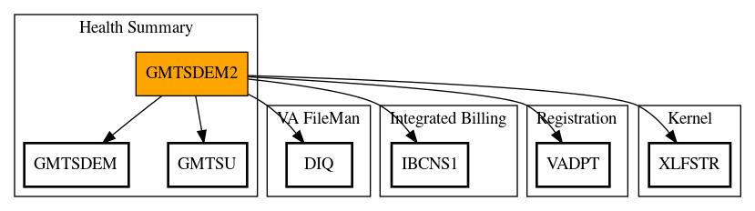 Call Graph