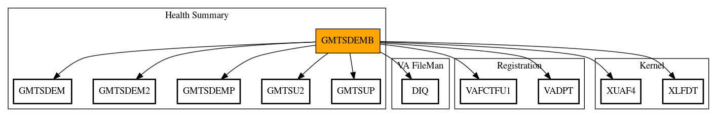 Call Graph