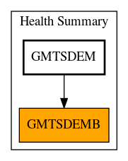 Caller Graph