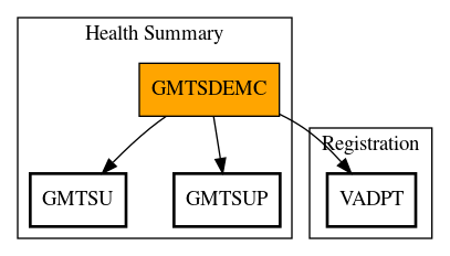 Call Graph