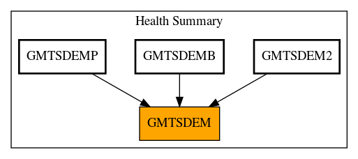 Caller Graph