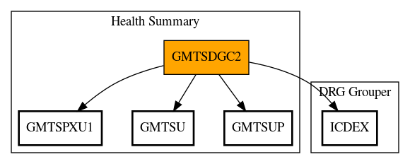 Call Graph