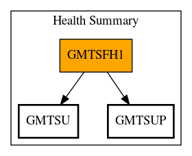 Call Graph