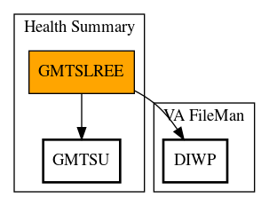 Call Graph