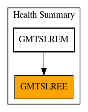 Caller Graph