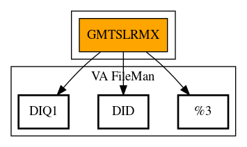 Call Graph