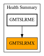 Caller Graph