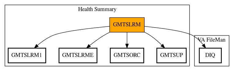 Call Graph