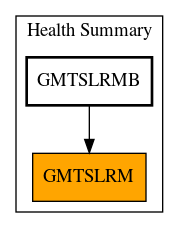 Caller Graph