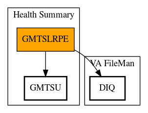 Call Graph