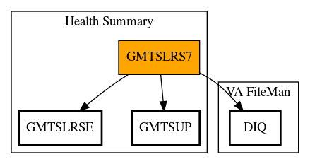 Call Graph