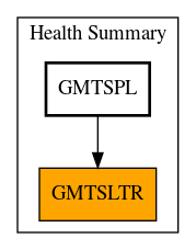 Caller Graph