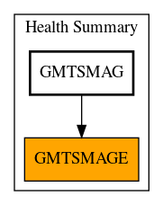 Caller Graph