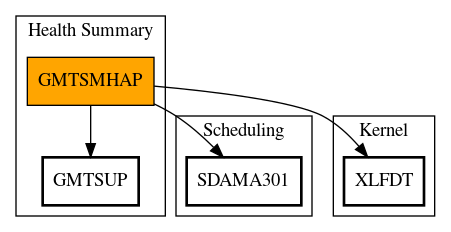 Call Graph