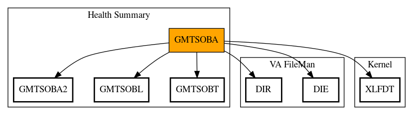 Call Graph