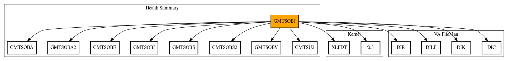 Call Graph