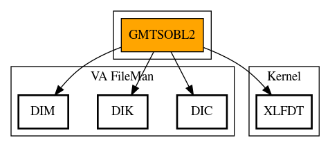 Call Graph