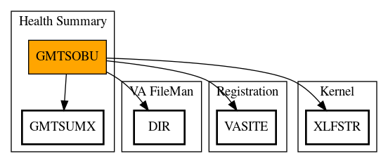 Call Graph