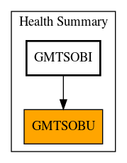 Caller Graph