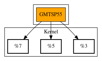 Call Graph