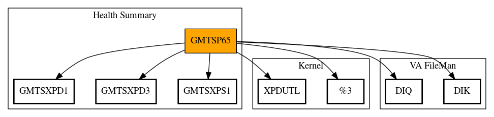 Call Graph