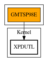 Call Graph